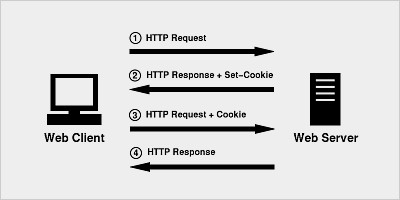 Angular.js与node.js项目里用cookie校验账户登录详解