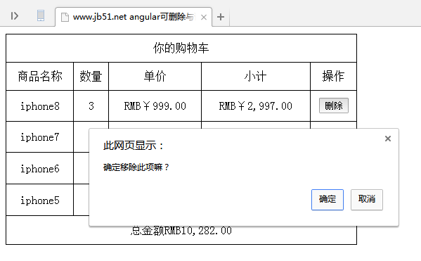 Angular实现可删除并计算总金额的购物车功能示例