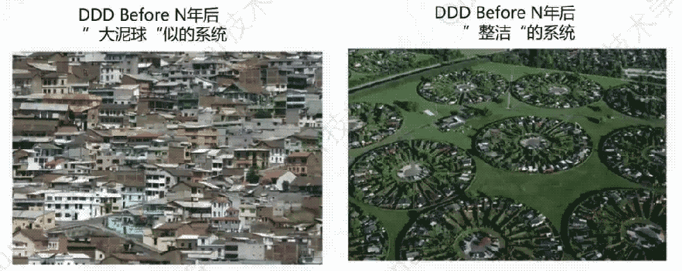 DDD框架应用实例分析
