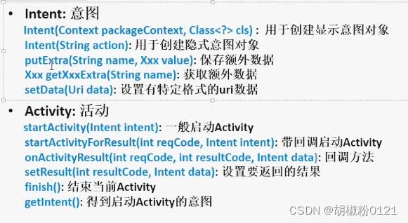 Android中Activity有什么用