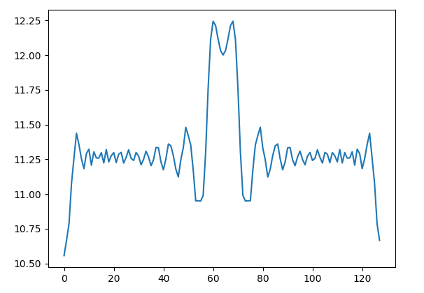 如何用Python理解用于信号同步的CAZAC序列