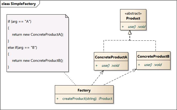 Python设计模式中的创建型工厂模式怎么用
