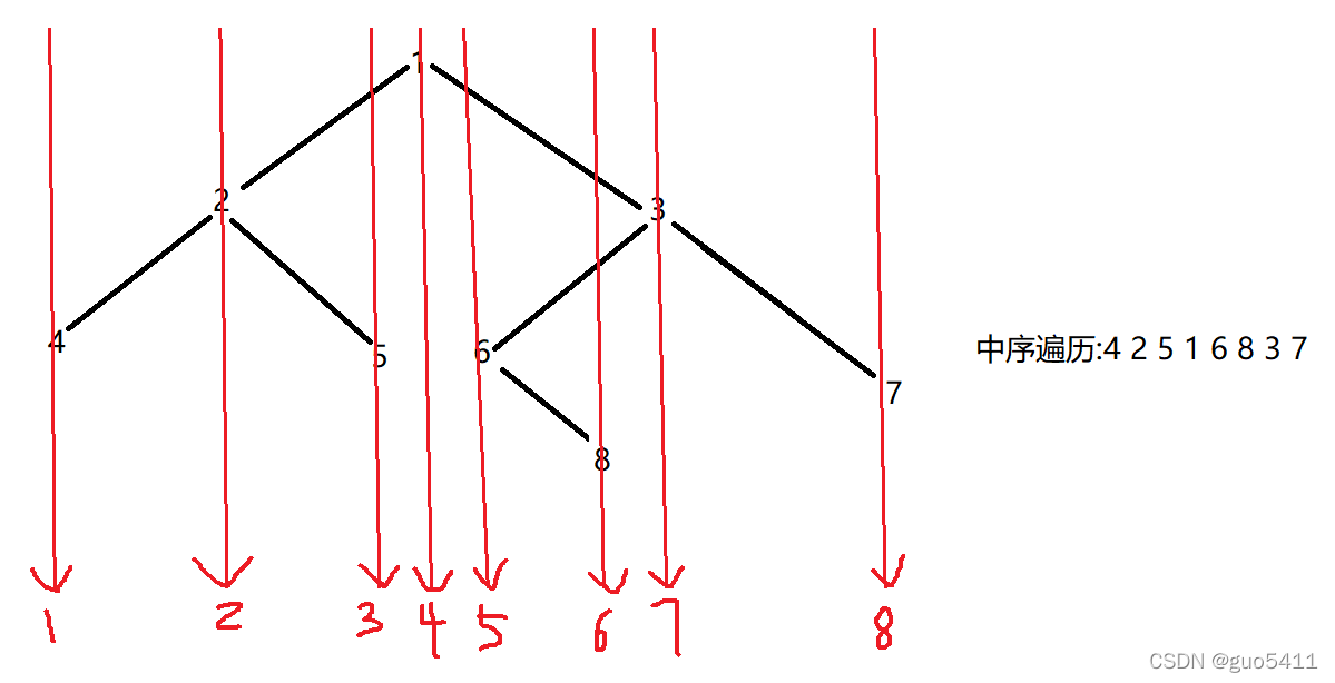 C语言中如何实现二叉树的后序遍历
