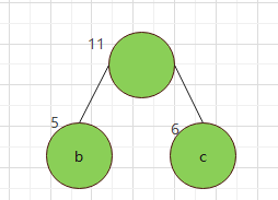 Java怎样实现赫夫曼树的创建