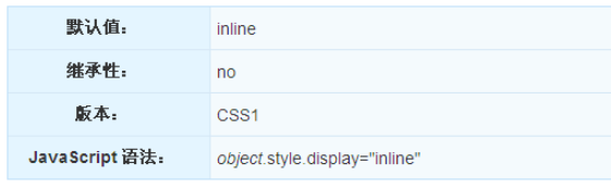 CSS的display属性怎么设置