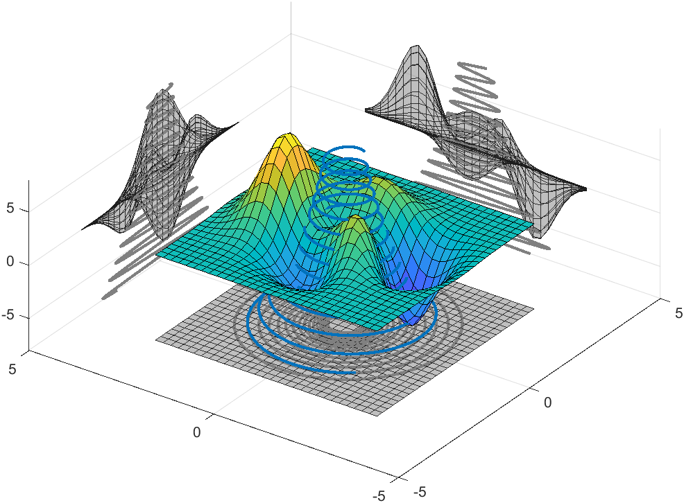 Matlab如何实现三维投影绘制