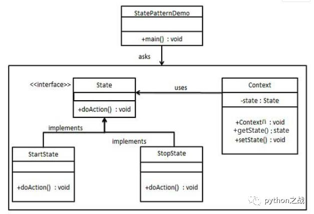 Python设计模式中的状态模式是什么